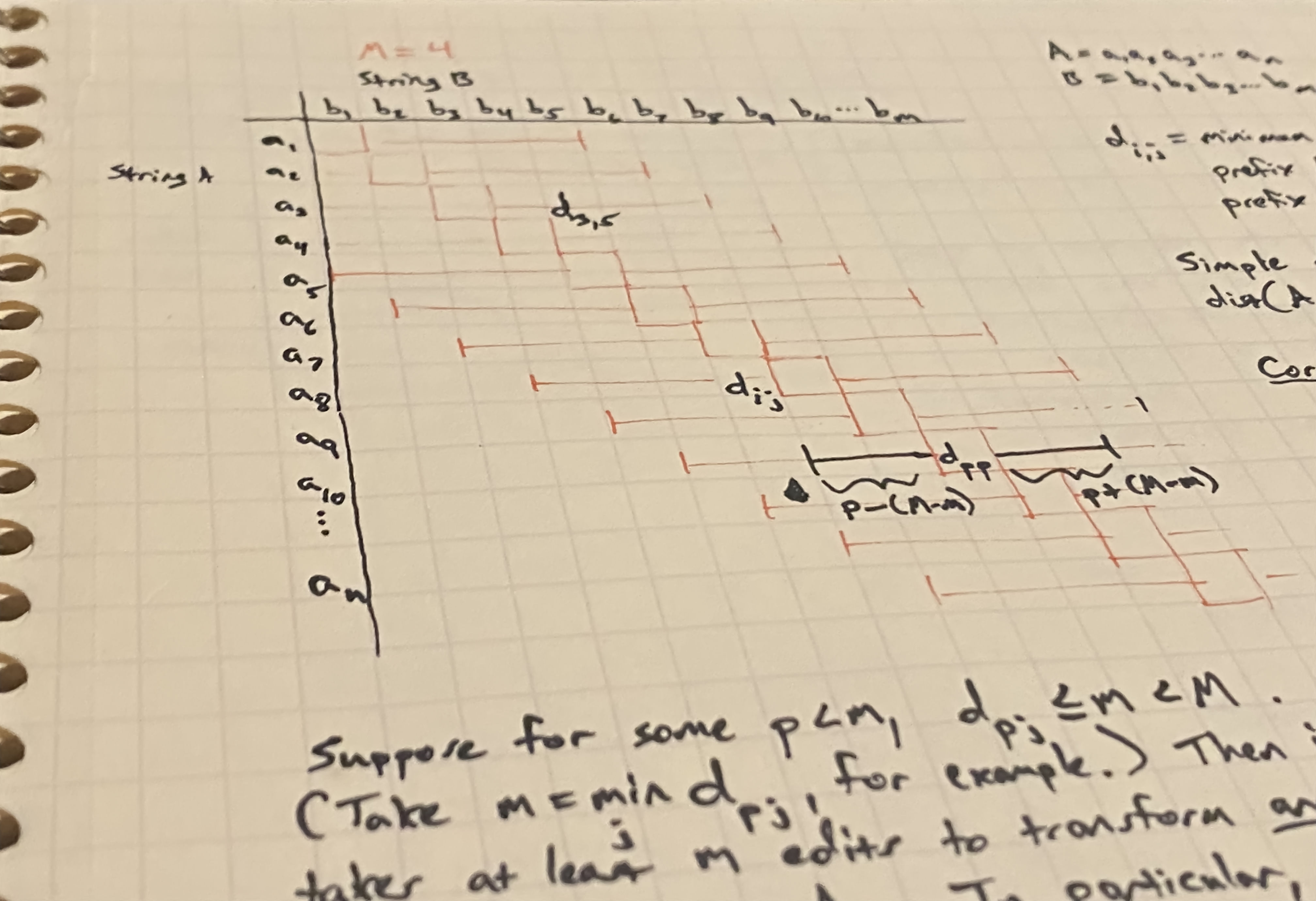 image from Common Optimizations for Levenshtein Edit Distance