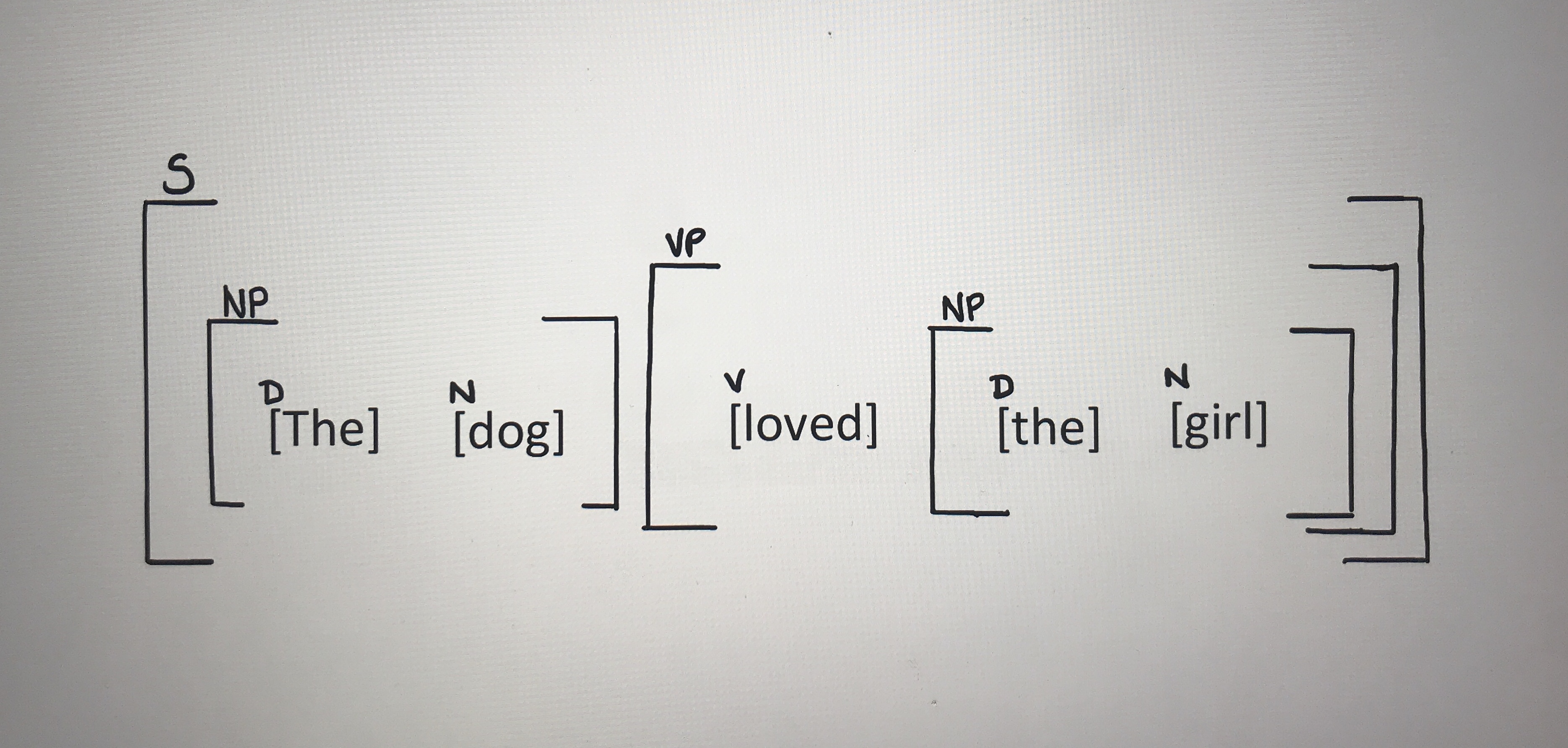 image from Making a Pratt Parser Generator Part 1